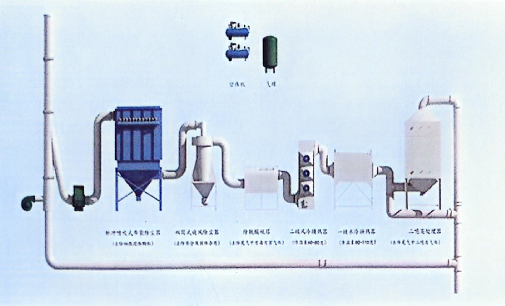 殯葬尾氣處理設(shè)備